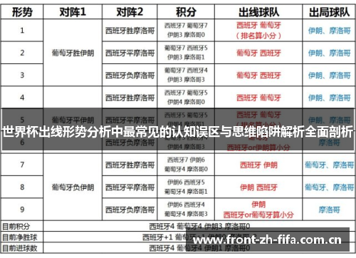 世界杯出线形势分析中最常见的认知误区与思维陷阱解析全面剖析 世界杯出线形势分析中最常见的认知误区与思维陷阱解析全面剖析